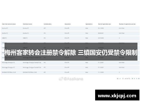 梅州客家转会注册禁令解除 三镇国安仍受禁令限制 梅州客家转会注册禁令解除 三镇国安仍受禁令限制